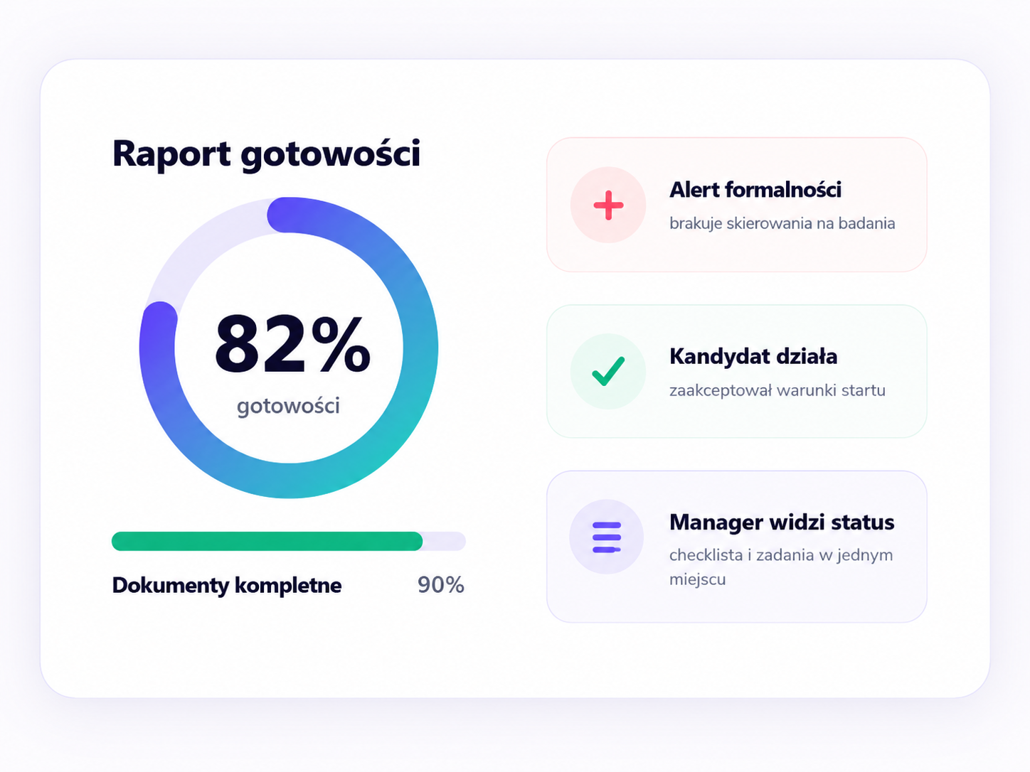 Raport gotowości pracownika i alerty w Jobbli Board